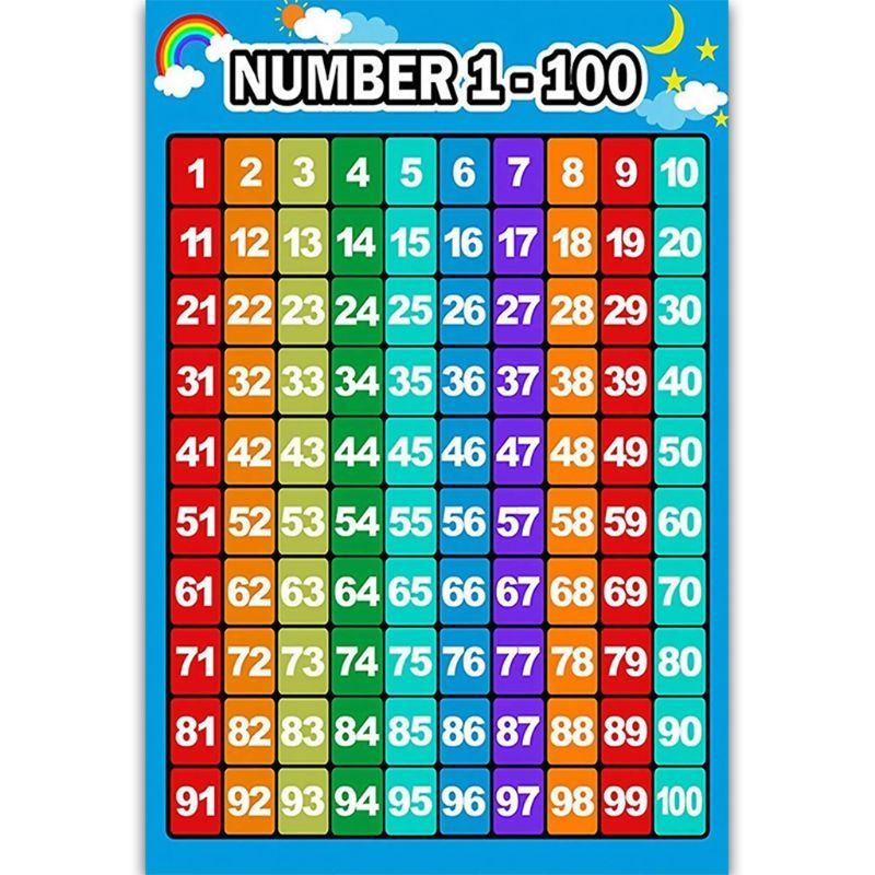 Kids Educational Posters - 算数学習ポスター 足し算表 引き算表 掛け算表 幼児向け割り算表 幼稚園用