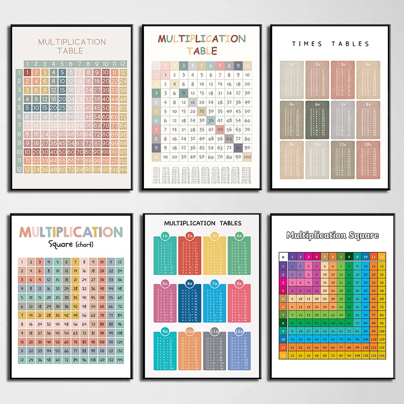 Kids Educational Posters - 数学算術九九教育チャートポスター子供部屋保育園装飾キャンバス絵画プリント
