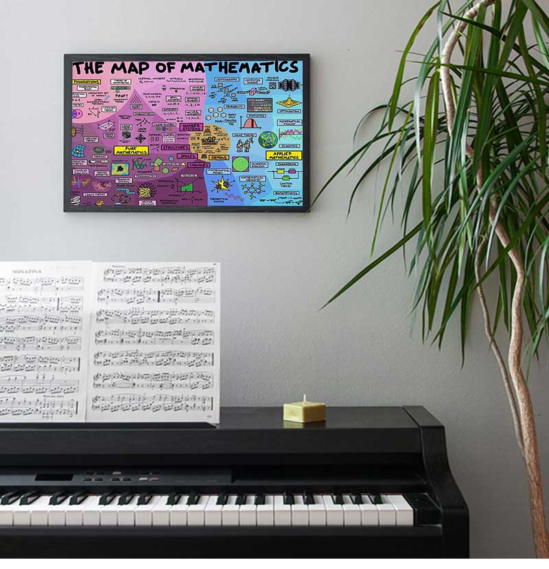 教育数学キャンバスポスター教室子供部屋の壁アート学校教師ギフ - Kids Educational Posters のレビューと価格