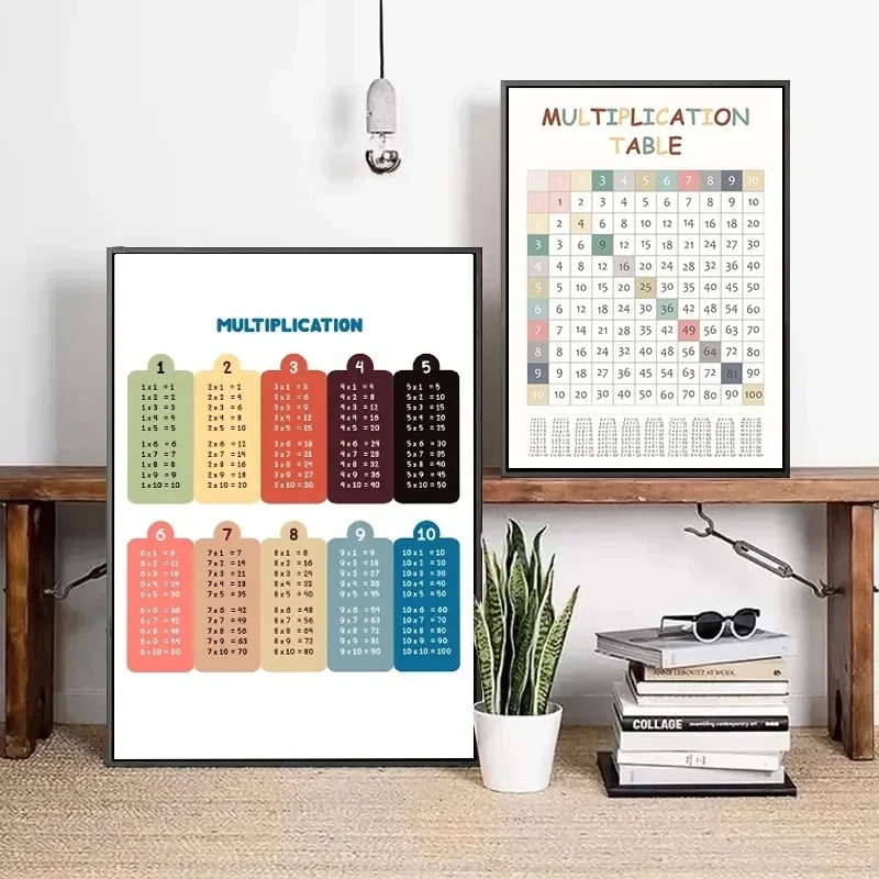 子供部屋の数学のポスター,キャンバスの絵画,壁の芸術の装飾, - Kids Educational Posters のレビューと価格