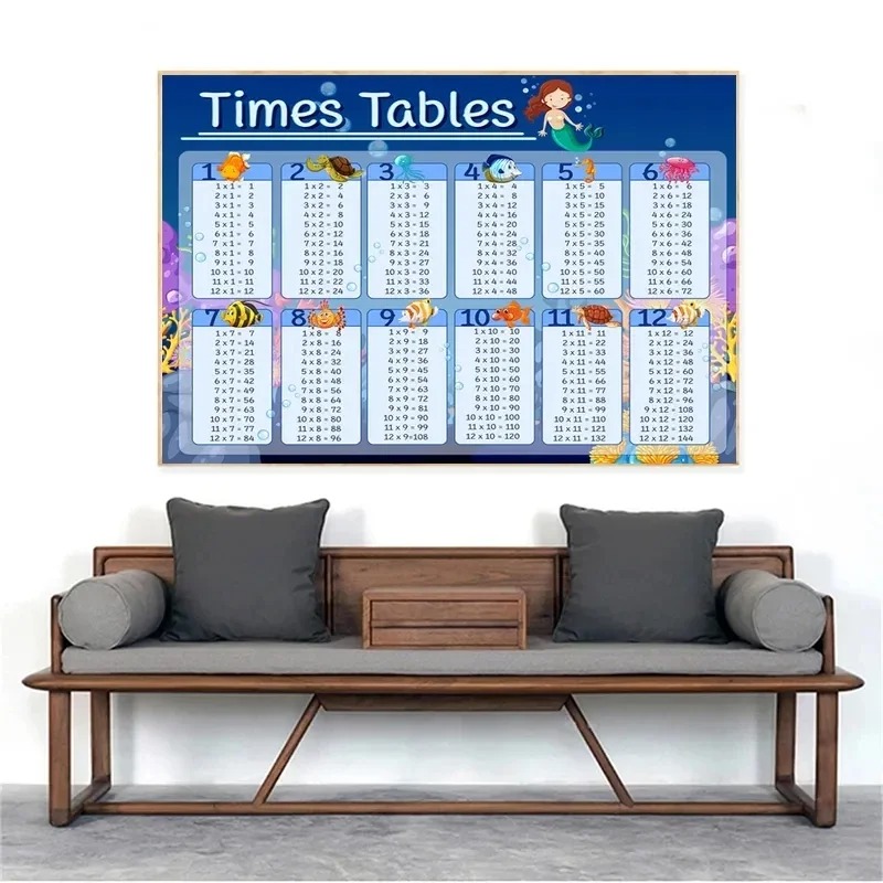 子供部屋の数学のポスター,キャンバスの絵画,壁の芸術の装飾, - Kids Educational Posters のレビューと価格
